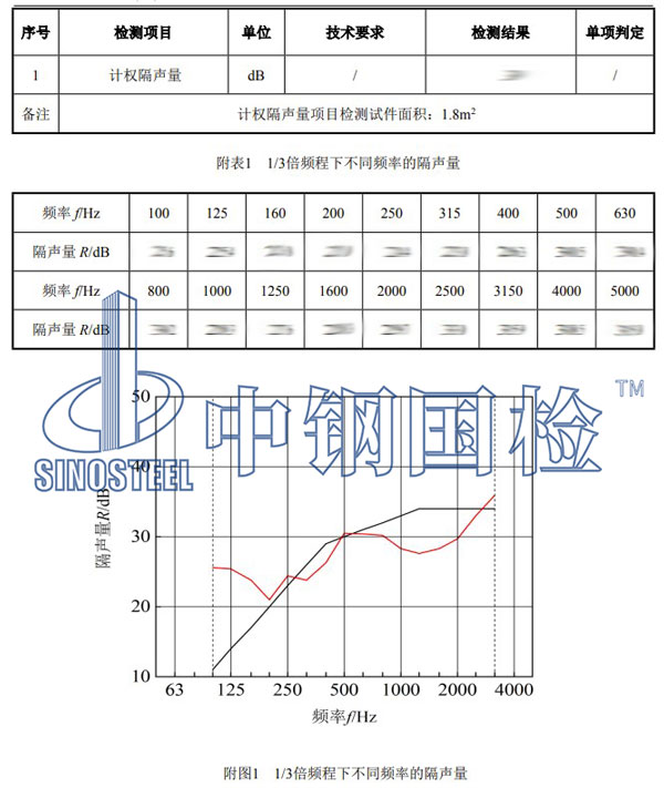 隔音門檢測項目結果