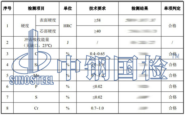 磨煤機鋼球檢測項目結果