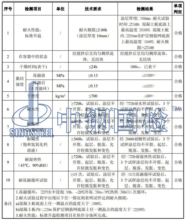 防火涂料檢測項目結果