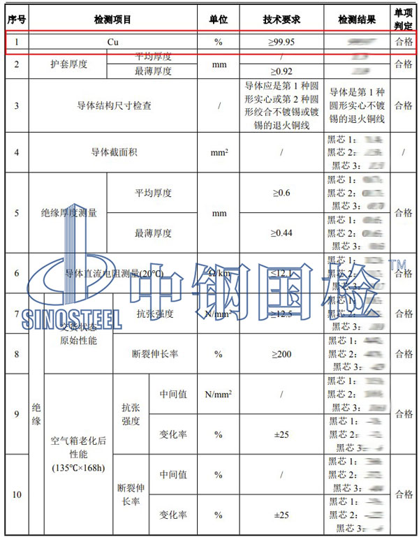 電纜銅含量檢測項目結果