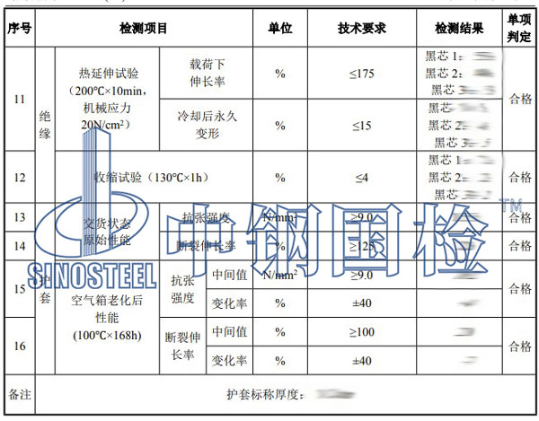 電纜檢測項目結果