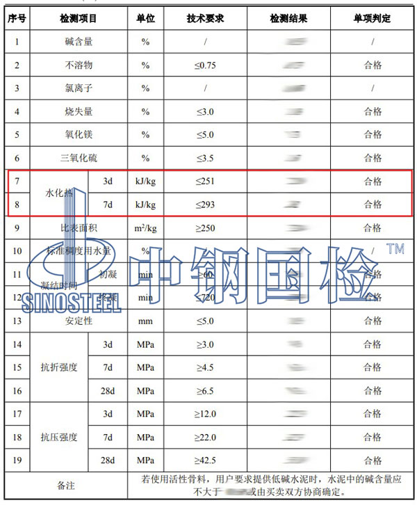水泥水化熱檢測(cè)項(xiàng)目結(jié)果