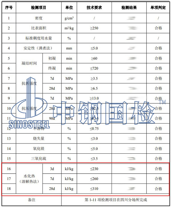 水泥水化熱檢測項目結果