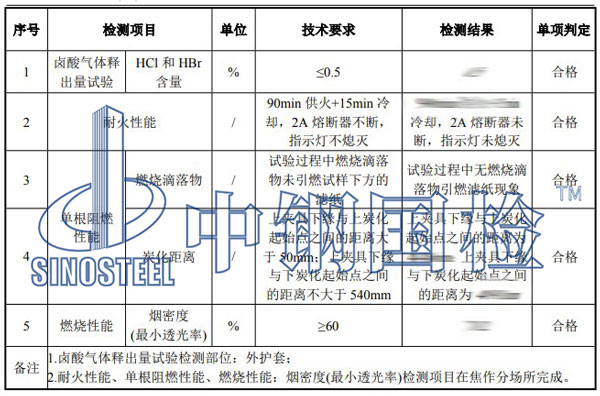 電力電纜檢測項目結果