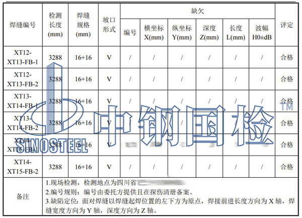 鋼箱梁焊縫檢測項目結果