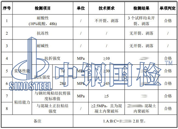 膠泥檢測項目結果