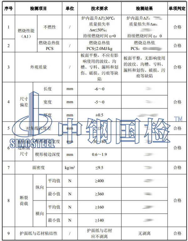 耐火材料檢測項目結(jié)果