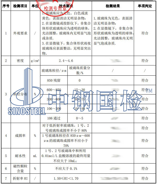 玻璃珠檢測項目結果