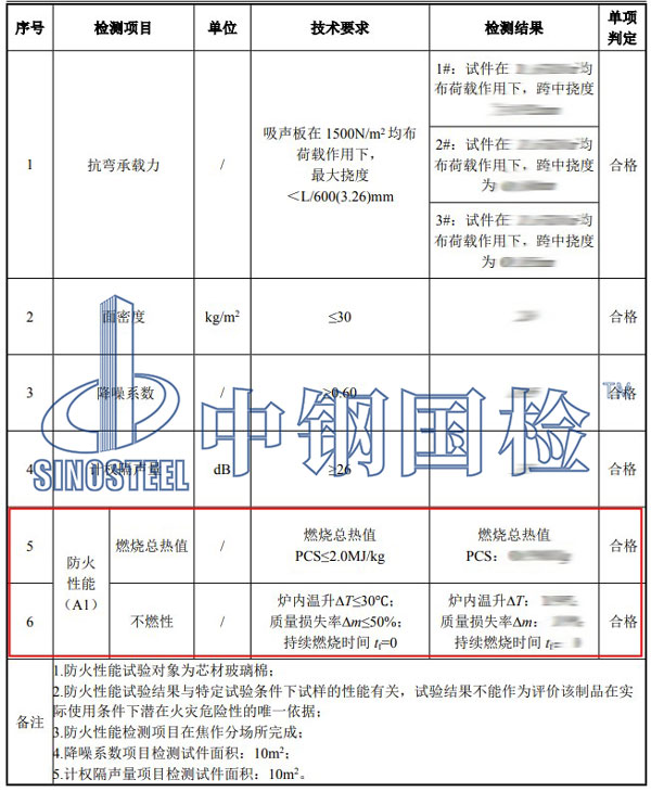 防火等級檢測項目結果