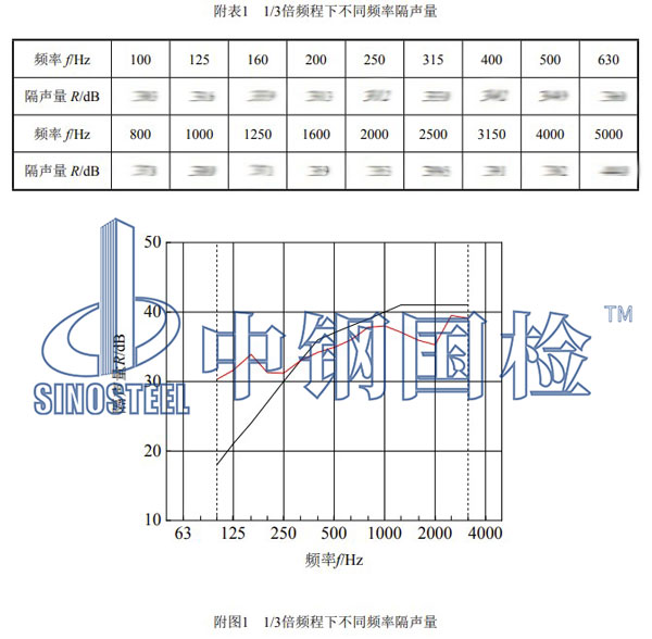 聲屏障檢測(cè)項(xiàng)目結(jié)果