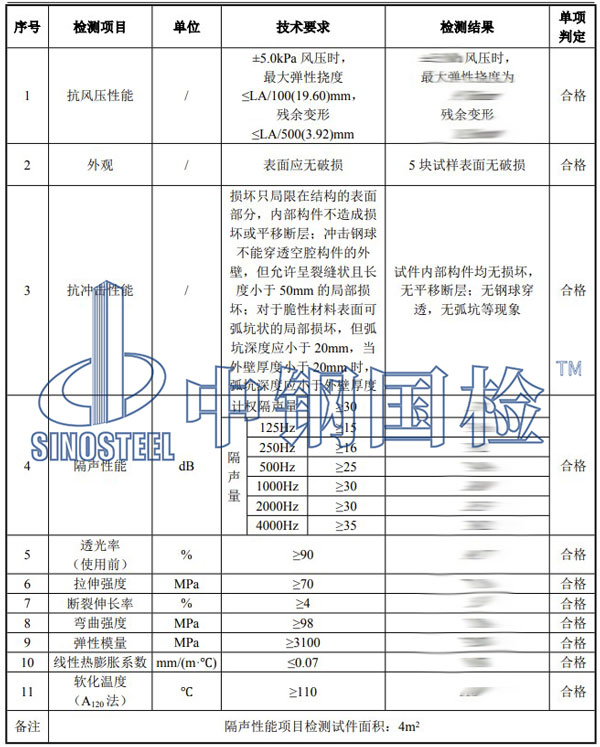 聲屏障檢測(cè)項(xiàng)目結(jié)果
