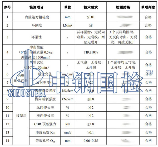 長輸管道檢測項目結果
