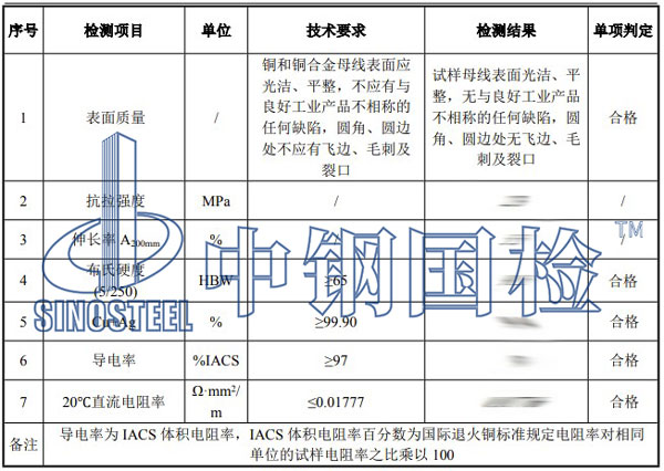 銅排第三方檢測項目結果