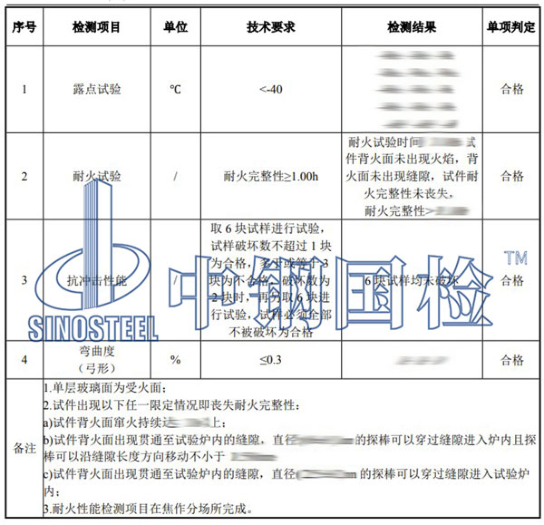 玻璃檢測項目結果