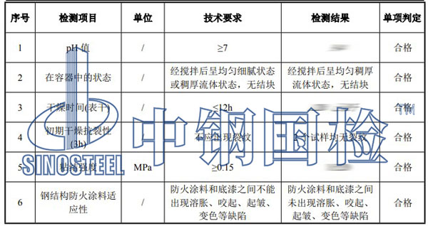 防火涂料適應性檢測項目結果
