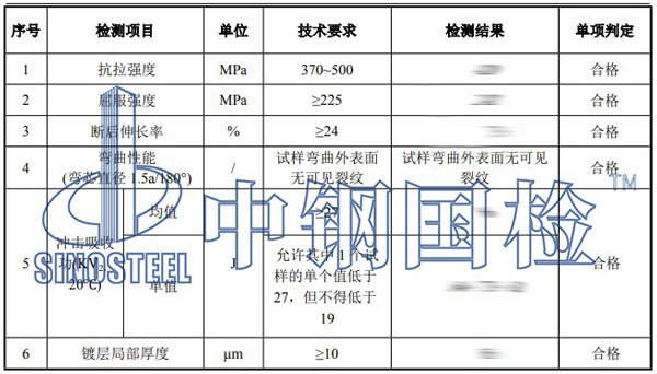 鍍鋅鋼板檢測項目結果