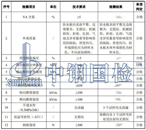 非金屬材料檢測項目結果
