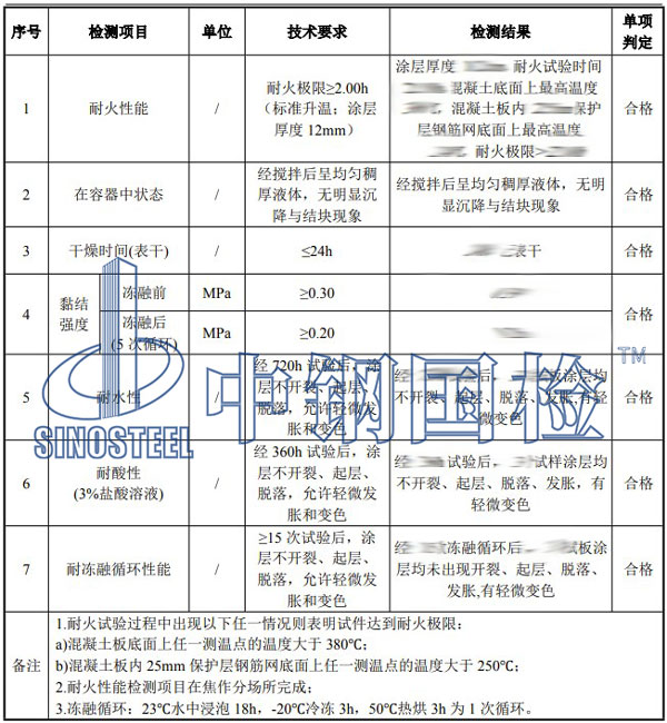 防火涂料檢測項目結(jié)果