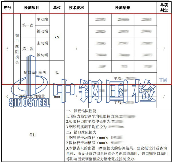 摩阻試驗(yàn)項(xiàng)目結(jié)果