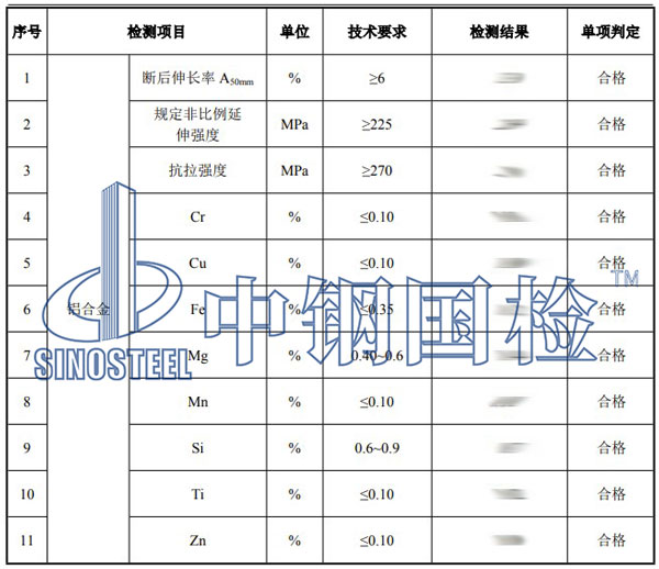 鋁合金檢測項目結果