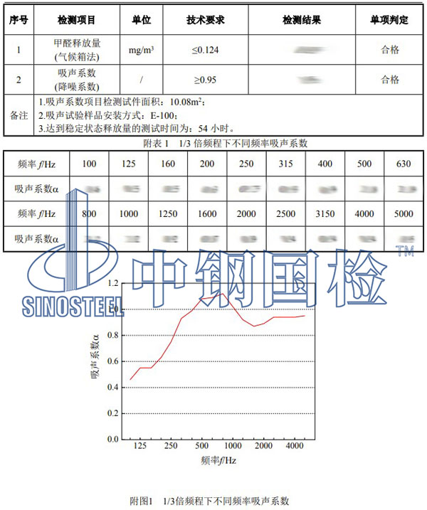 吸音棉檢測項目結果