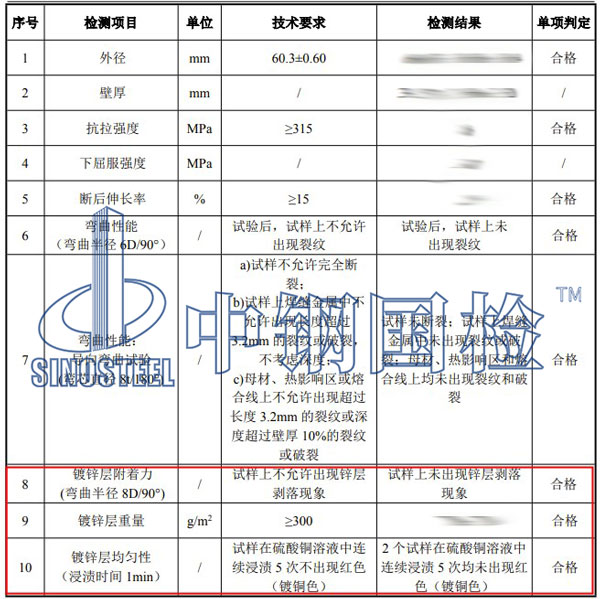 鍍鋅制品檢測項目結果