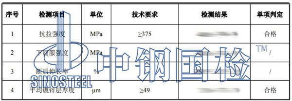 連接螺栓檢測項目結果