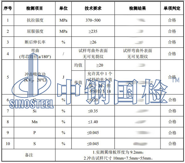 型鋼檢測項目結果