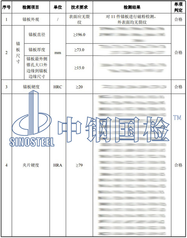 錨具檢測項目結果