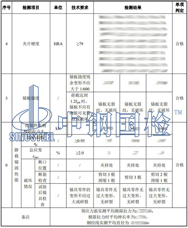 錨具檢測項目結果