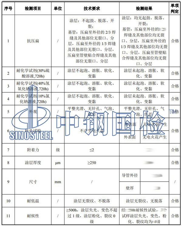 耐化學試劑檢測項目結果
