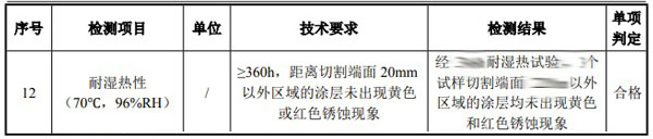 耐化學試劑檢測項目結果