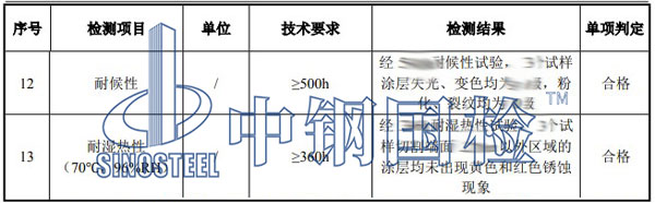 熱浸塑過軌管檢測項目結果