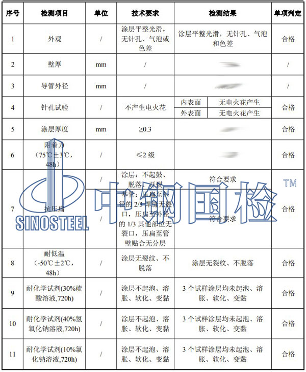 熱浸塑過軌管檢測項目結果