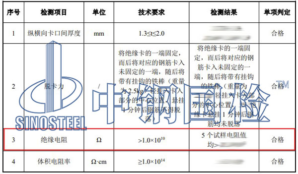 絕緣電阻檢測項目結果