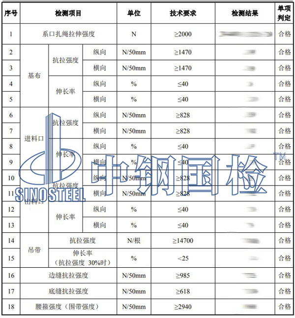集裝袋檢測項目結果