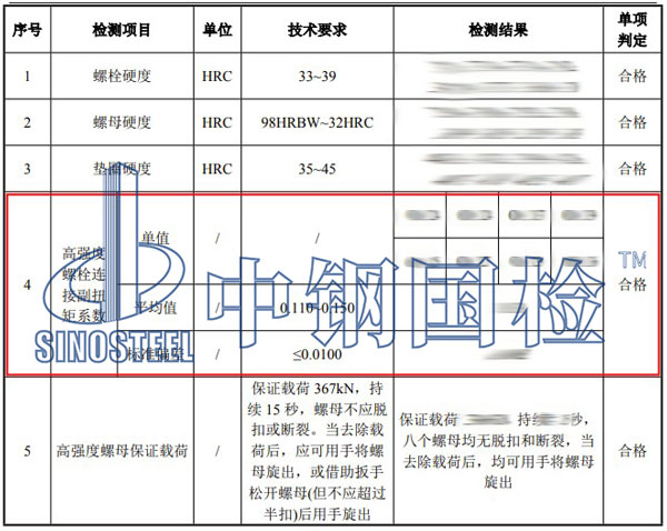 高強螺栓扭矩系數檢測項目結果