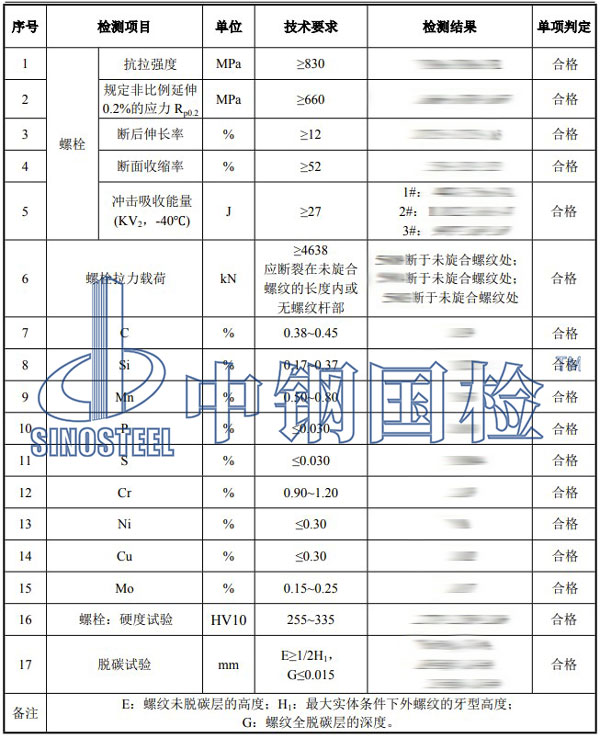 螺栓強度檢測項目結果