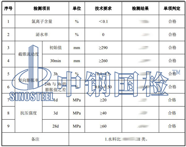 灌漿料檢測項目結果
