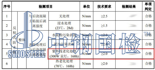 塑料紫外線老化檢測項目結果