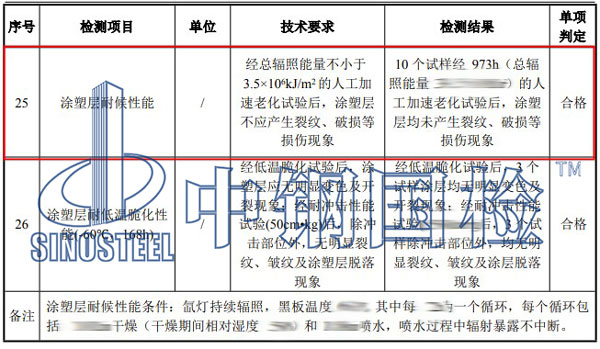 耐候性檢測項目結果