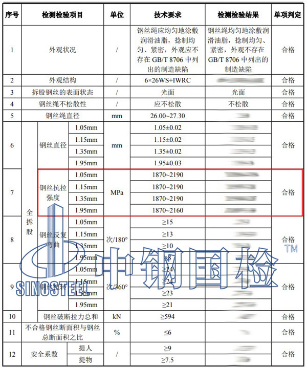 鋼絲繩抗拉檢測項(xiàng)目結(jié)果