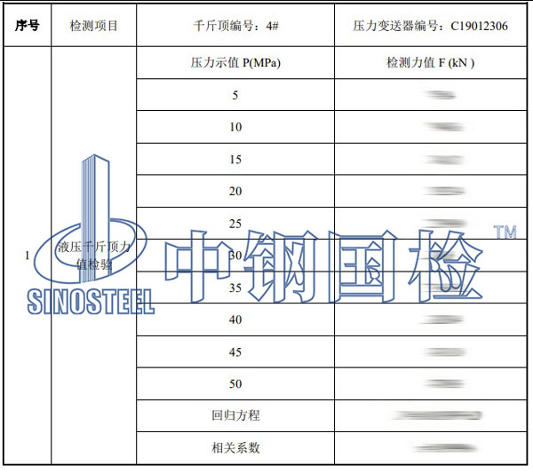 千斤頂標定結(jié)果