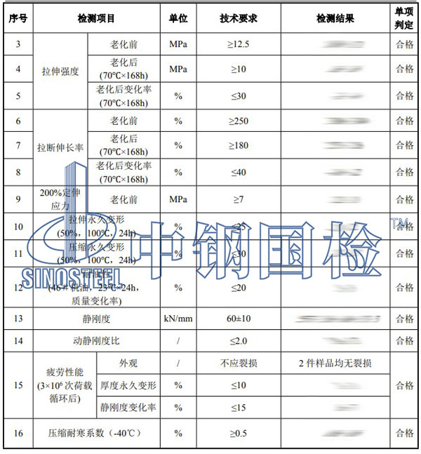 橡膠減震墊檢測項目結果
