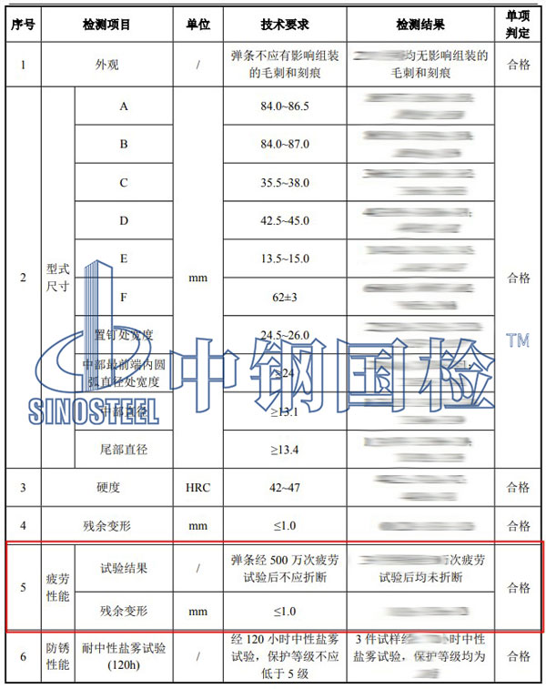 彈條疲勞檢測項目結果
