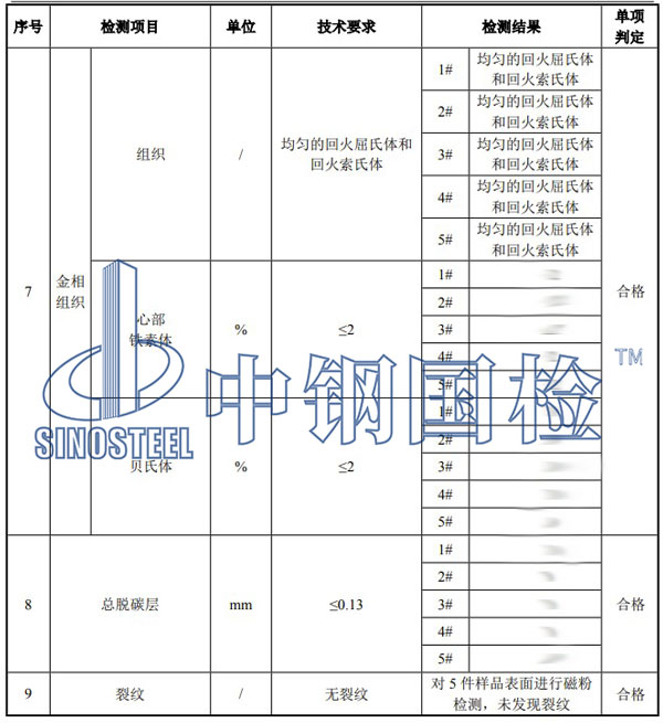 彈條檢測項目結果