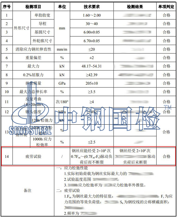 金屬疲勞試驗項目結果