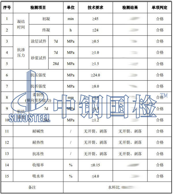 砂漿檢測項目結果
