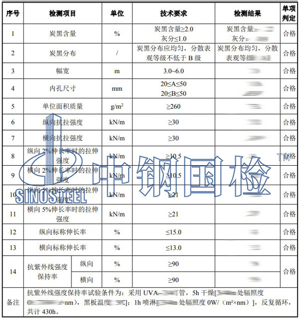 塑料材料及制品檢測項目結果