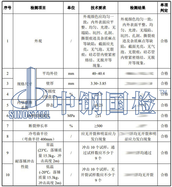 塑料管材檢測項目結果